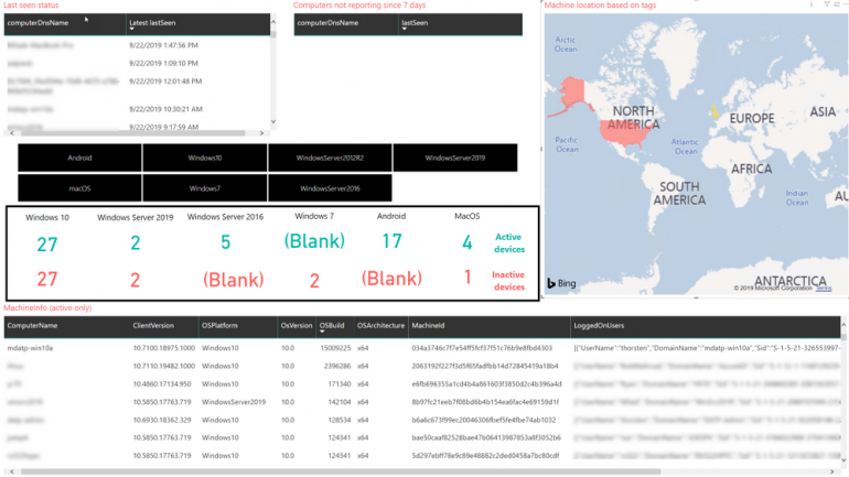 Build a report that shows you the specific security threats you need to track with visuals to help you see what matters.