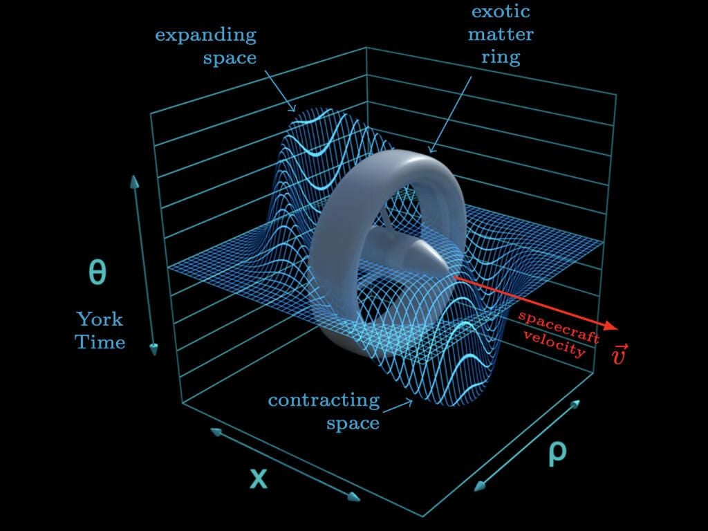 Paging Zefram Cochrane: Humans have figured out how to make a warp bubble
