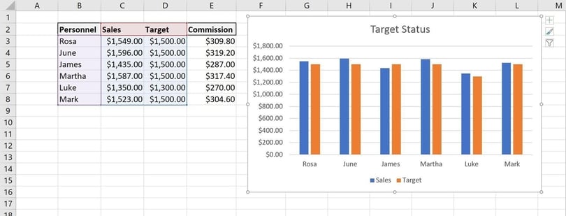 How to make visual comparisons of actual sales to target goals in an ...