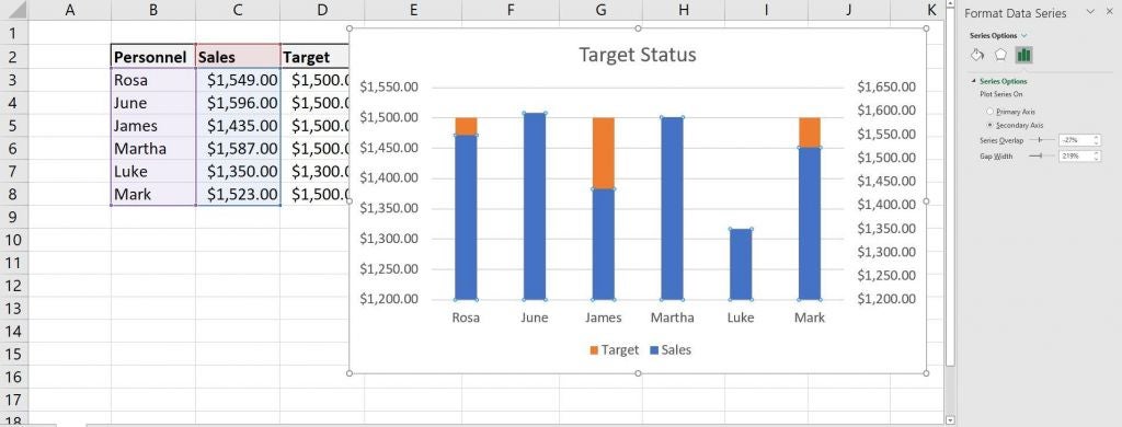 How to make visual comparisons of actual sales to target goals in an ...