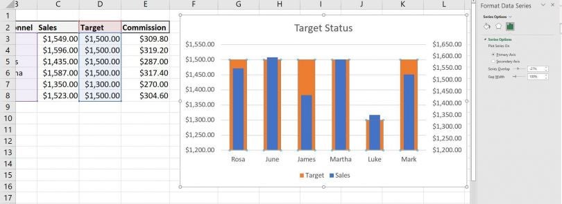 How to make visual comparisons of actual sales to target goals in an ...