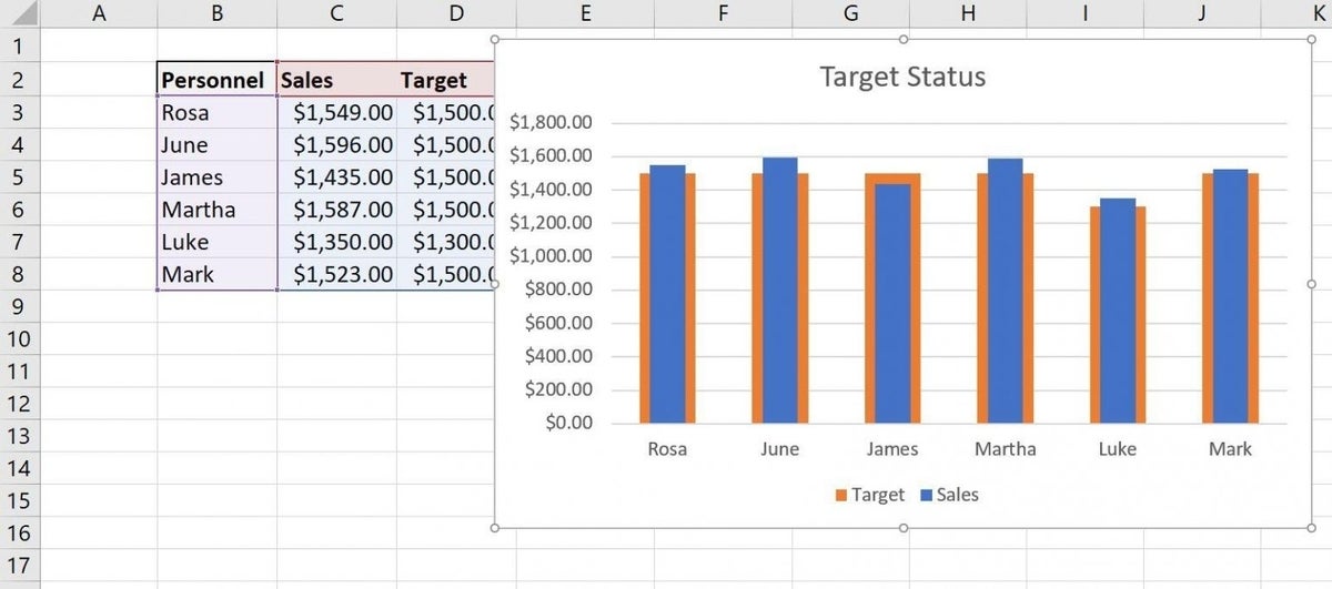 How to make visual comparisons of actual sales to target goals in an ...