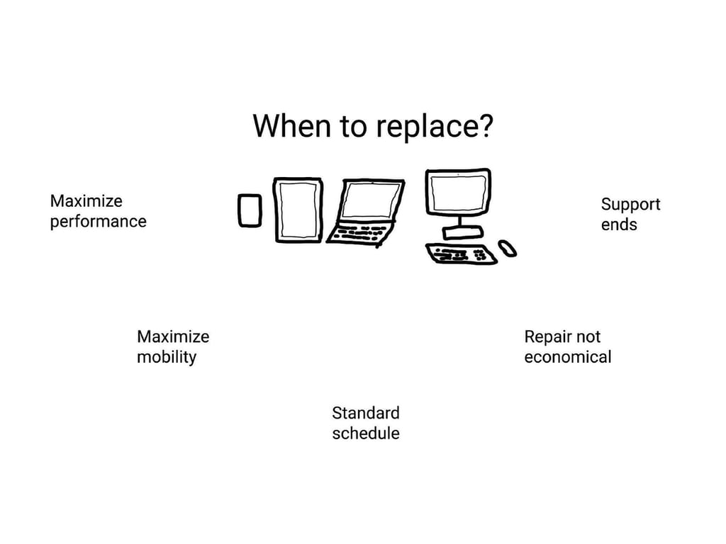When to buy employees new hardware: 5 possible scenarios