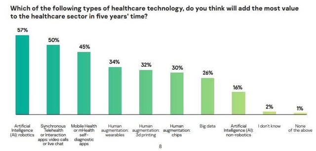 Telemedicine: Doctors and patients are both worried about privacy and data security