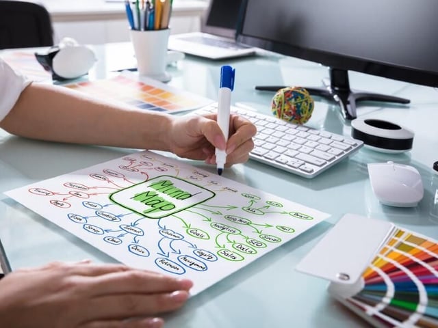 How to create a mind map in Taskade