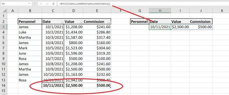 Use Excel’s BYCOL() to return a row of maximum values from each column.