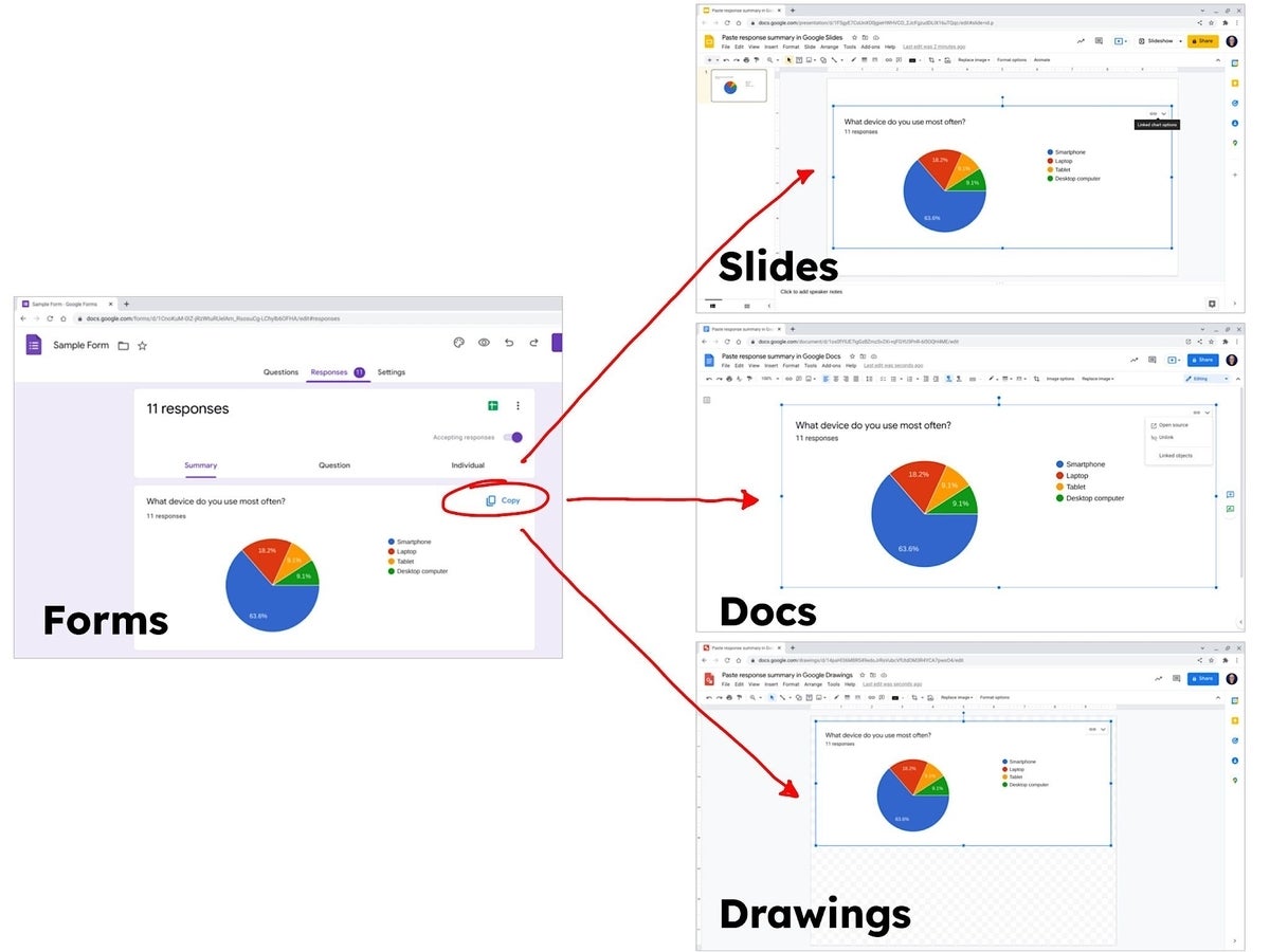 How to embed linked charts from Google Forms in Slides, Docs or ...