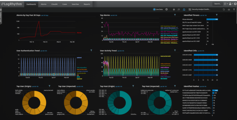 LogRhythm dashboard.