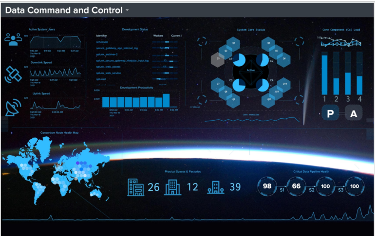 Splunk data virtualization dashboard.