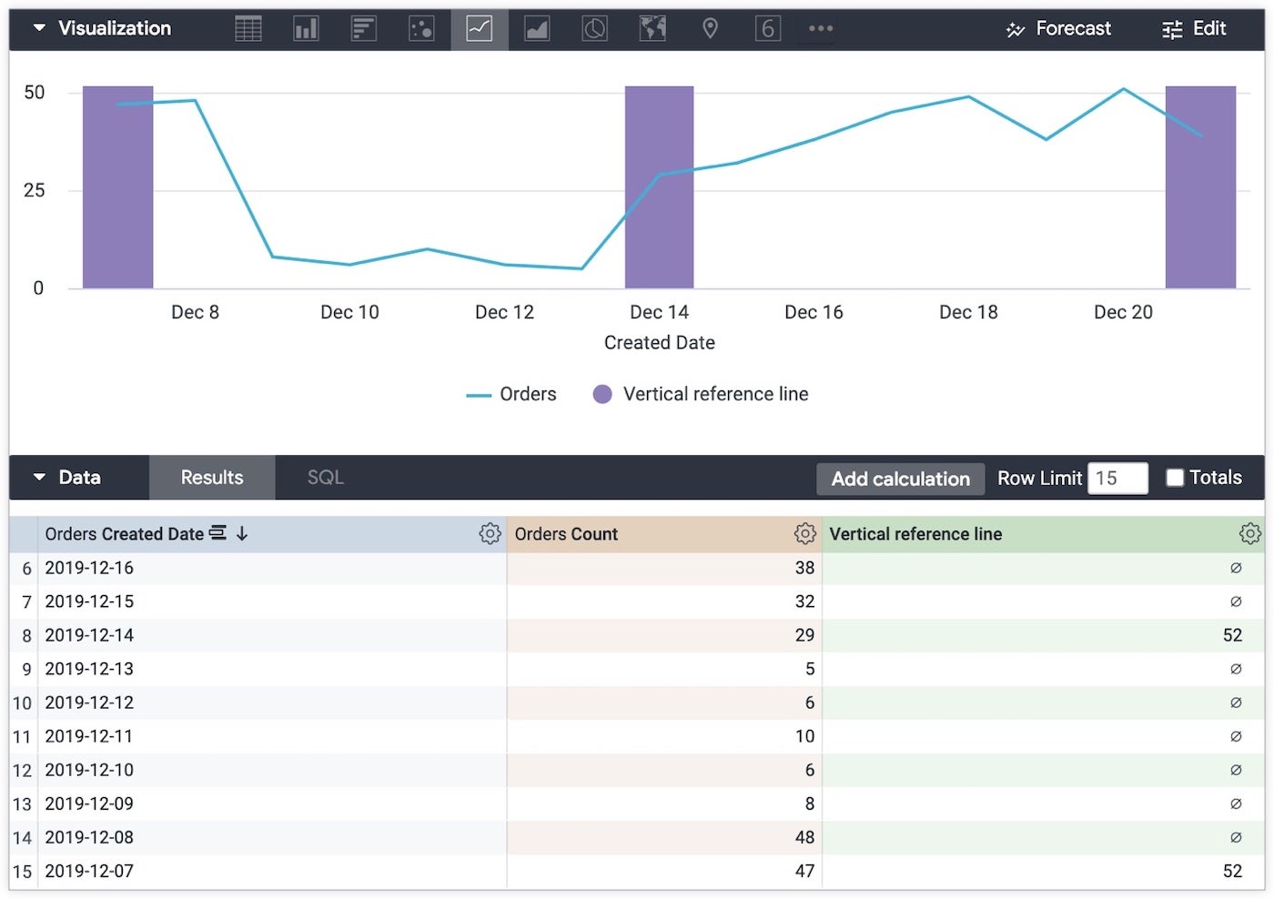 Looker vs Tableau (2023): Which BI Tool Should You Use?