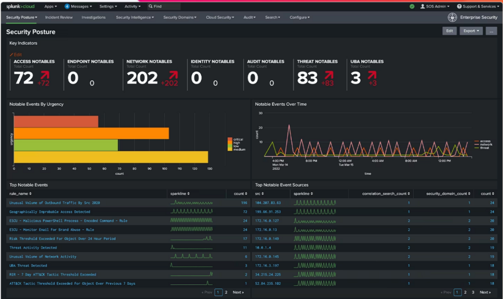 QRadar vs. Splunk (2023): SIEM Tool Comparison