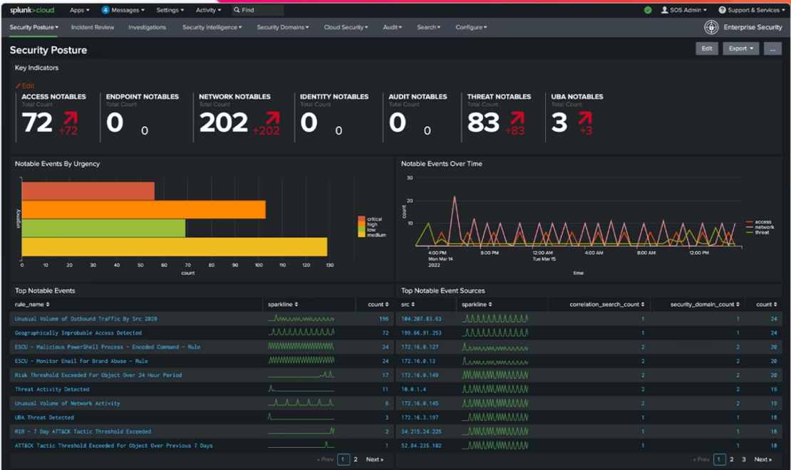 QRadar vs. Splunk (2023): SIEM Tool Comparison