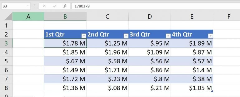 Millions are changed to decimal amounts for easier reading.