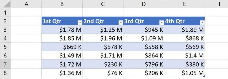 The final product. Millions and thousands are in decimal format in your Excel spreadsheet.