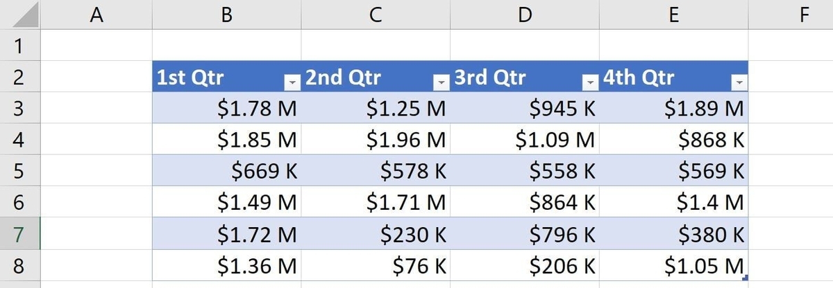 How to Use Conditional Formatting to Make Larger Values More Readable ...