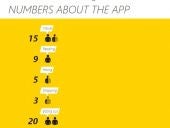 A yellow chart with icons of people attached to numbers.