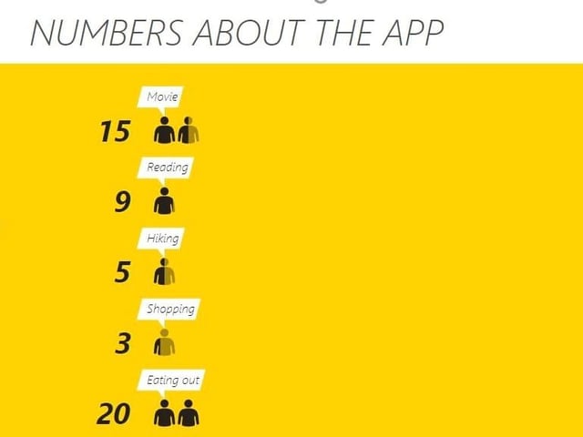 How to create a fun people chart in Excel