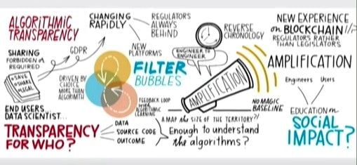 4 ideas for understanding and managing the power of algorithms on social media