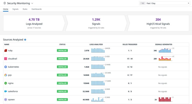 Datadog security monitoring dashboard overview.