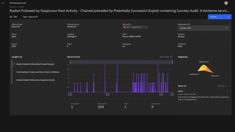 IBM Security QRadar dashboard with chart and KPIs.