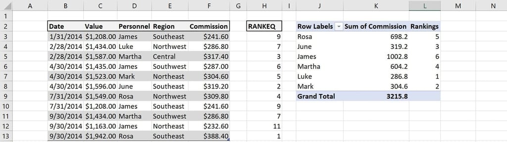 How to calculate conditional rank in Excel - TechRepublic