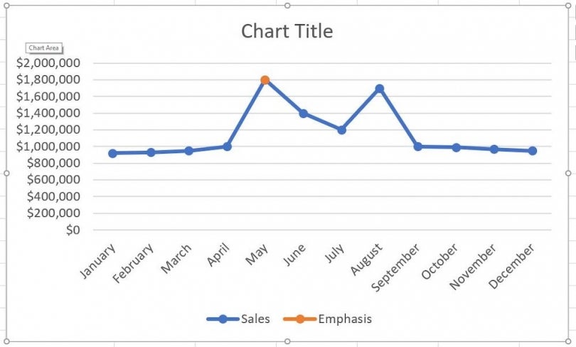 How to add a single vertical bar to a Microsoft Excel line chart ...