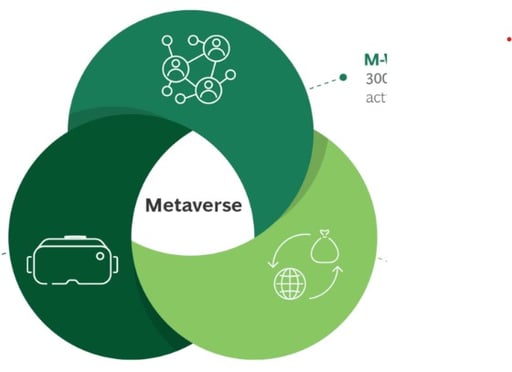 Spinning up the metaverse flywheel requires better hardware and faster connectivity