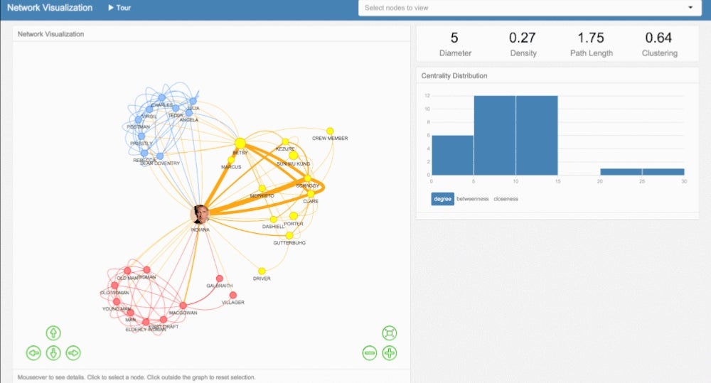 Screenshot of Alteryx network analysis tool visualization.