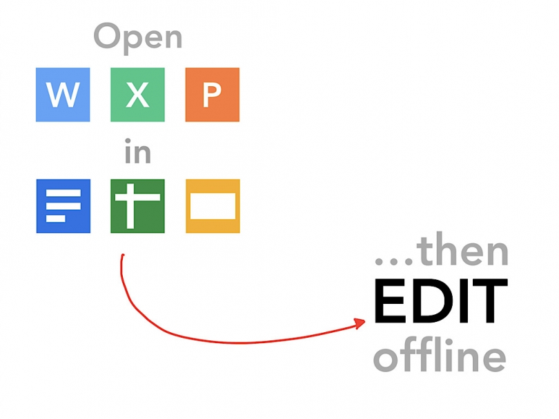 Microsoft Office files opened in Google Docs, Sheets or Slides now automatically sync for