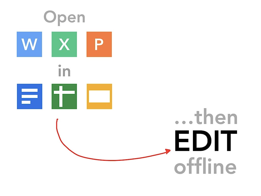 Microsoft Office files opened in Google Docs, Sheets or Slides now automatically sync for offline use
