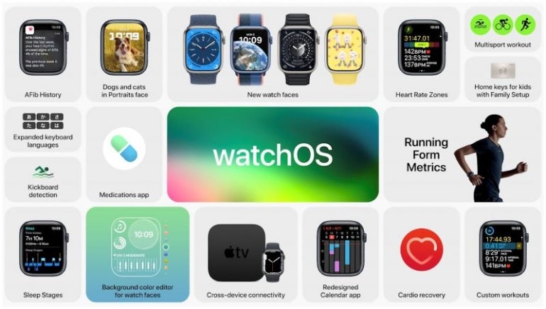 Apple's new WatchOS 9 features.