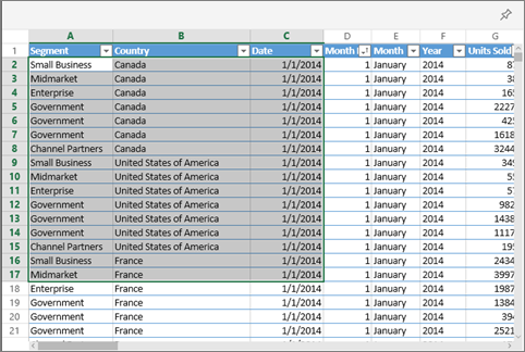 A dataset in Microsoft Excel highlighted