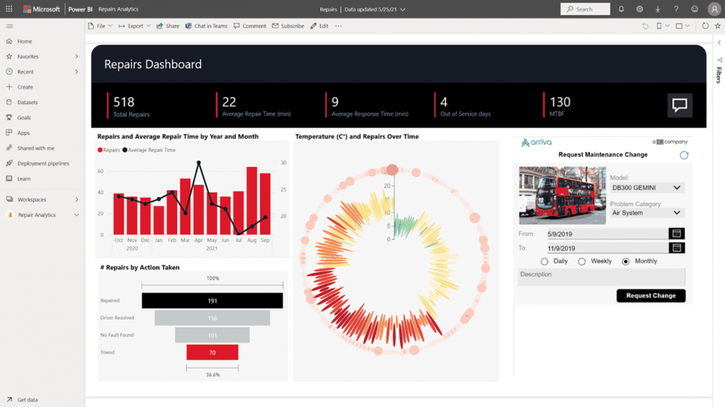 How to Create a Dashboard in Power BI (Guide With Examples)