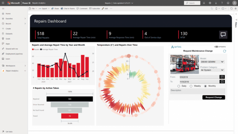 Example of a customized Power BI theme in black, red, yellow, green, and gray