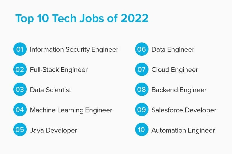 The 10 hottest tech jobs for 2022 | TechRepublic