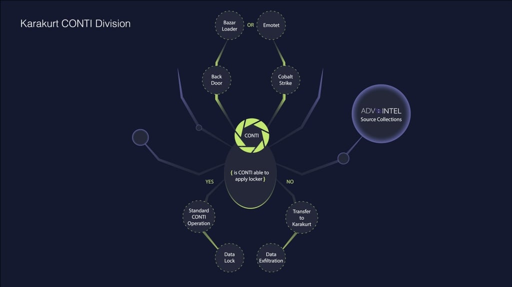 Karakurt Team hits North America and Europe with data theft and extortion