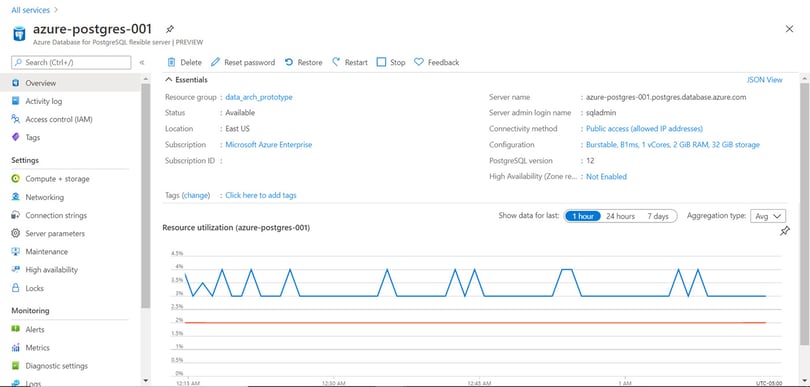 Azure Database for PostgreSQL Flexible Server Review in 2023