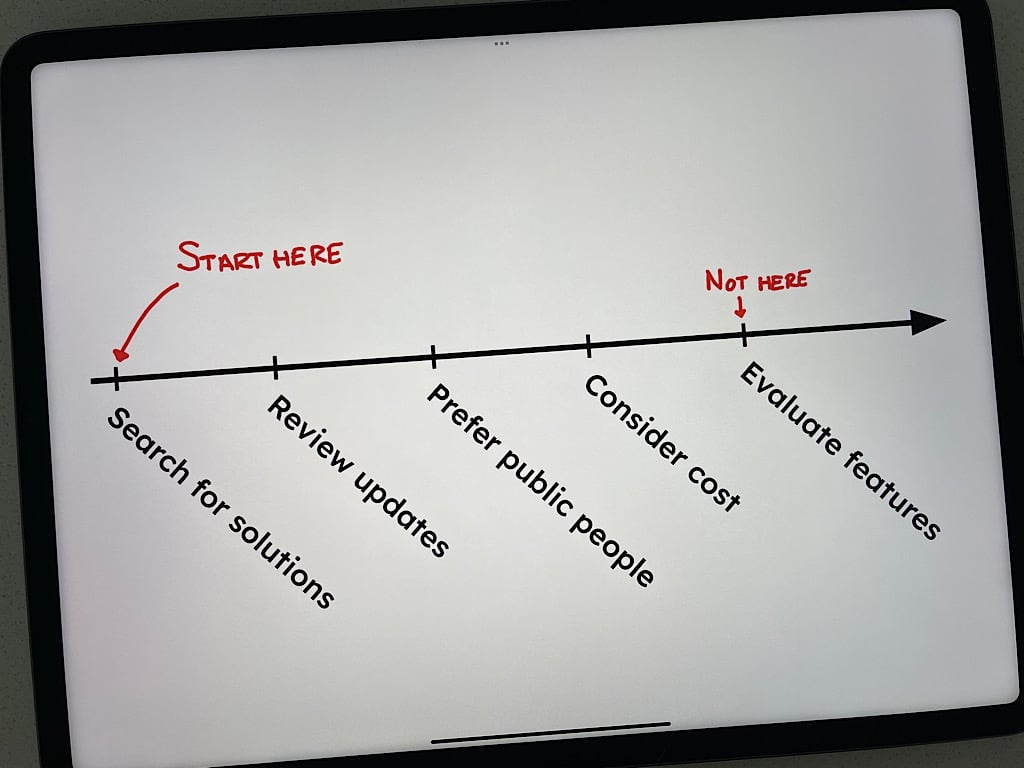 How to streamline your software selection sequence