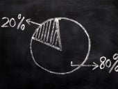 Majority and minority - 80% and 20% pie chart on a blackboard