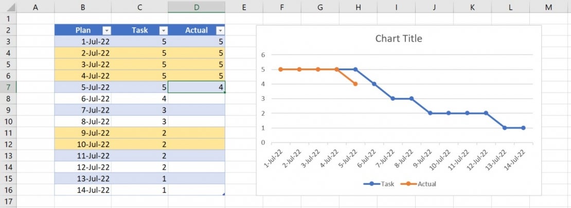 How to create a burndown chart in Microsoft Excel | TechRepublic