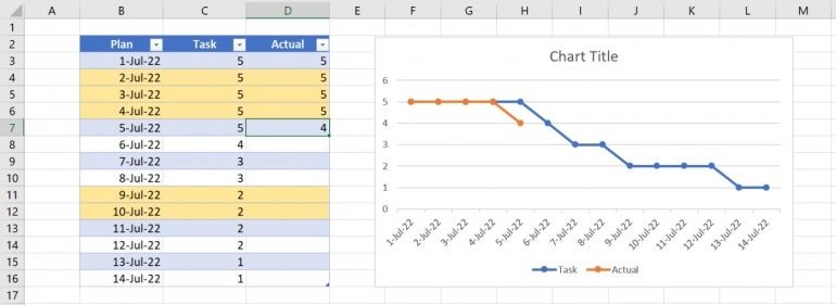 How To Create A Burndown Chart In Microsoft Excel Techrepublic 6499