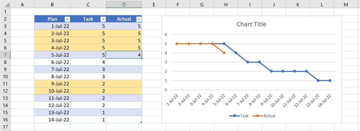 How To Create A Burndown Chart In Microsoft Excel | TechRepublic