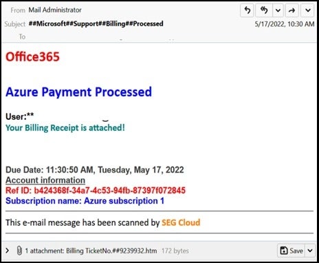 Phishing email with HTML attachment leading to an IPFS phishing page. 