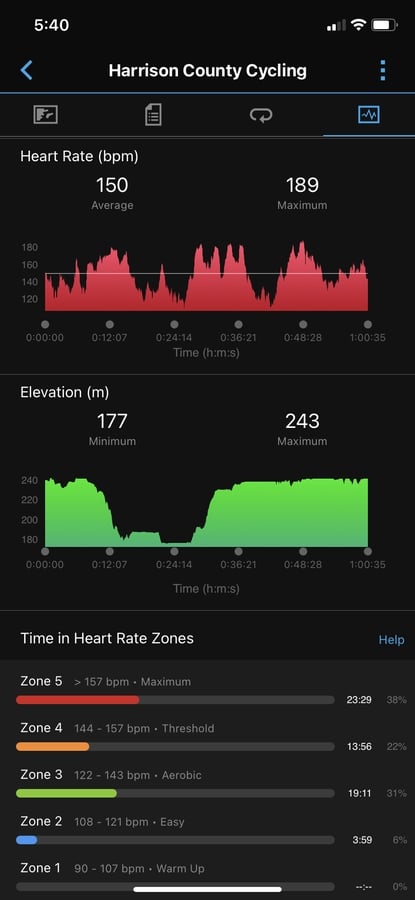 How to share Garmin data using an iPhone - TechRepublic