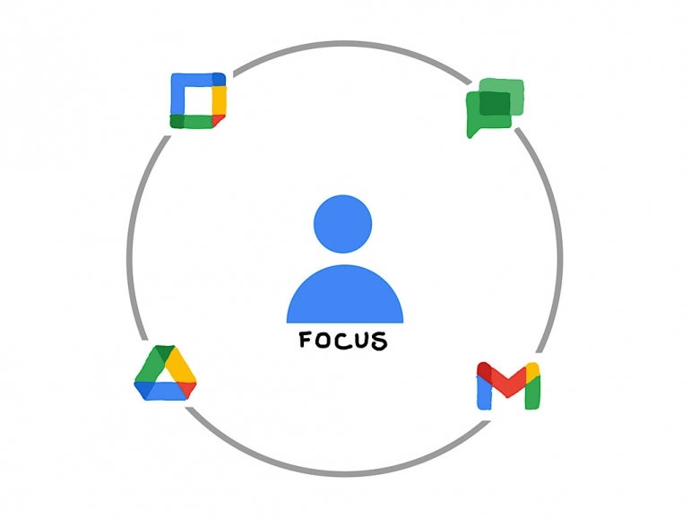 A Google person icon with focus written underneath surrounded by the Google Drive, Gmail, Google Chat, and Google Calendar icons.