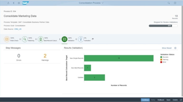Dashboard of consolidating data in SAP.