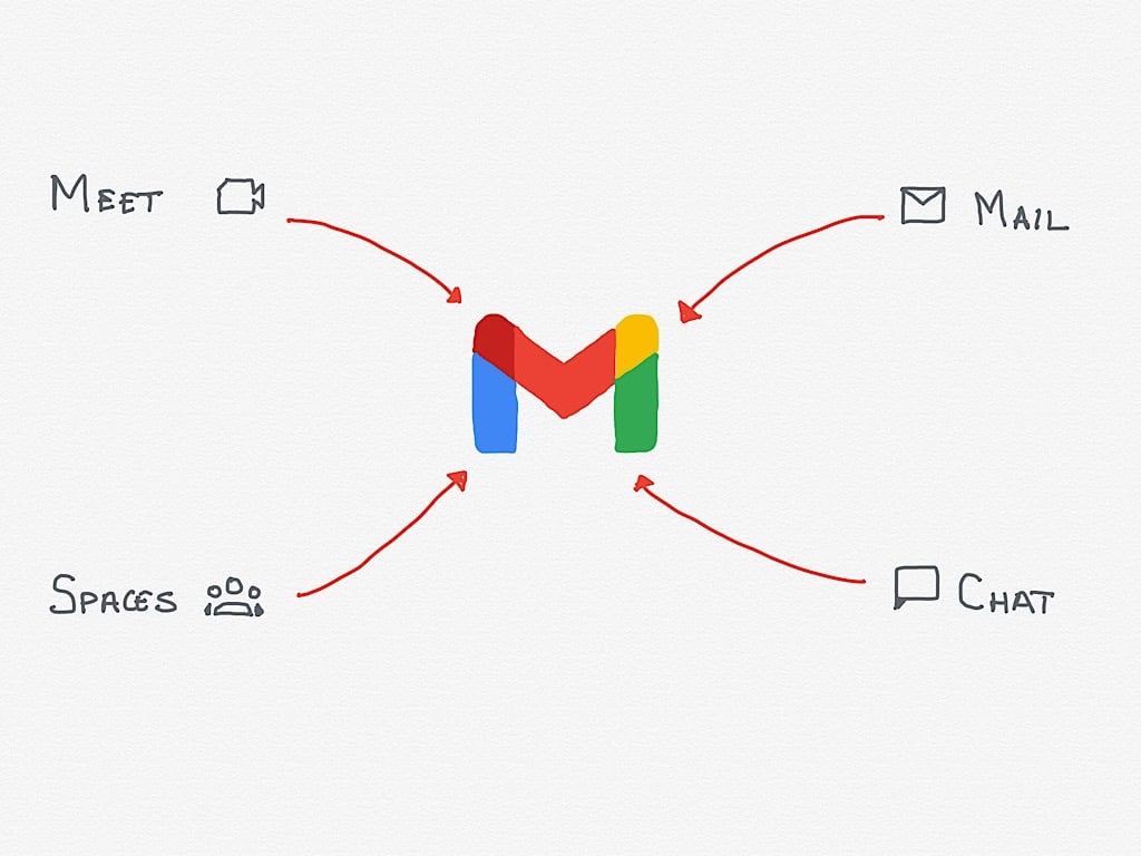 5 things you need to know about Google Workspace messaging apps