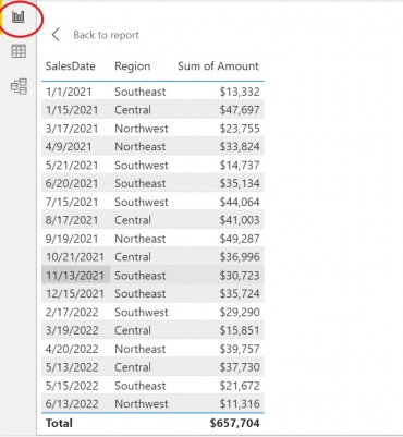 How to Add a Year-to-Date Running Total in Microsoft Power BI