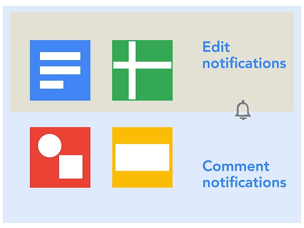 How to get notified when collaborators edit, comment or assign tasks in Google Workspace apps