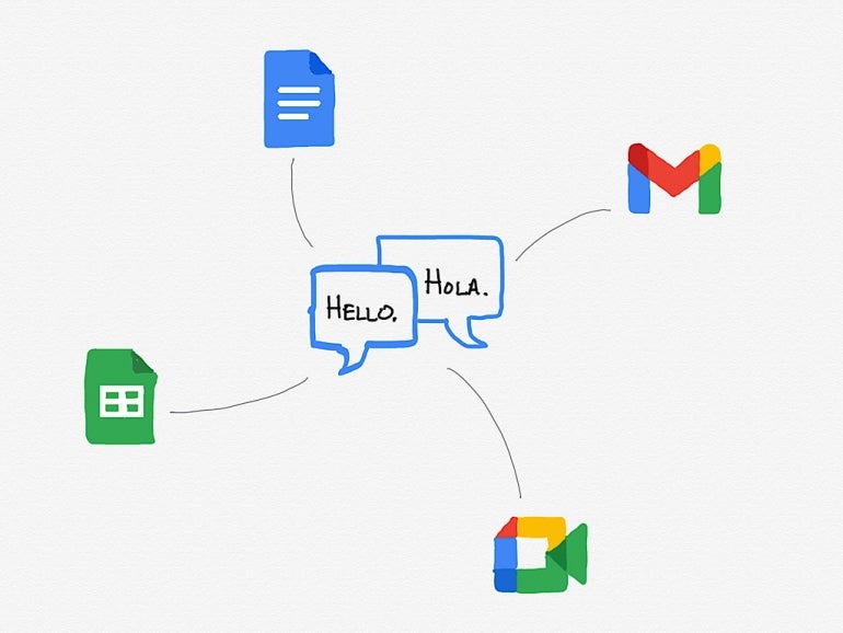 A drawing of the words "hello" and "hola" with connections to the Gmail, Google Doc, Google Sheets, and Google Meet logos.